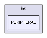 inc/PERIPHERAL