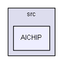 Debug/src/AICHIP