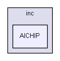 inc/AICHIP