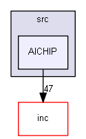 src/AICHIP