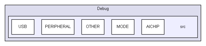 Debug/src