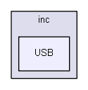USB