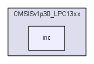 inc
