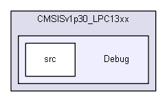 Debug