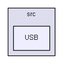 USB