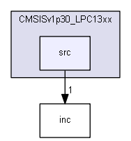 src