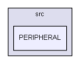 PERIPHERAL