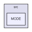 MODE