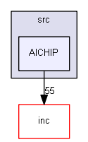 src/AICHIP